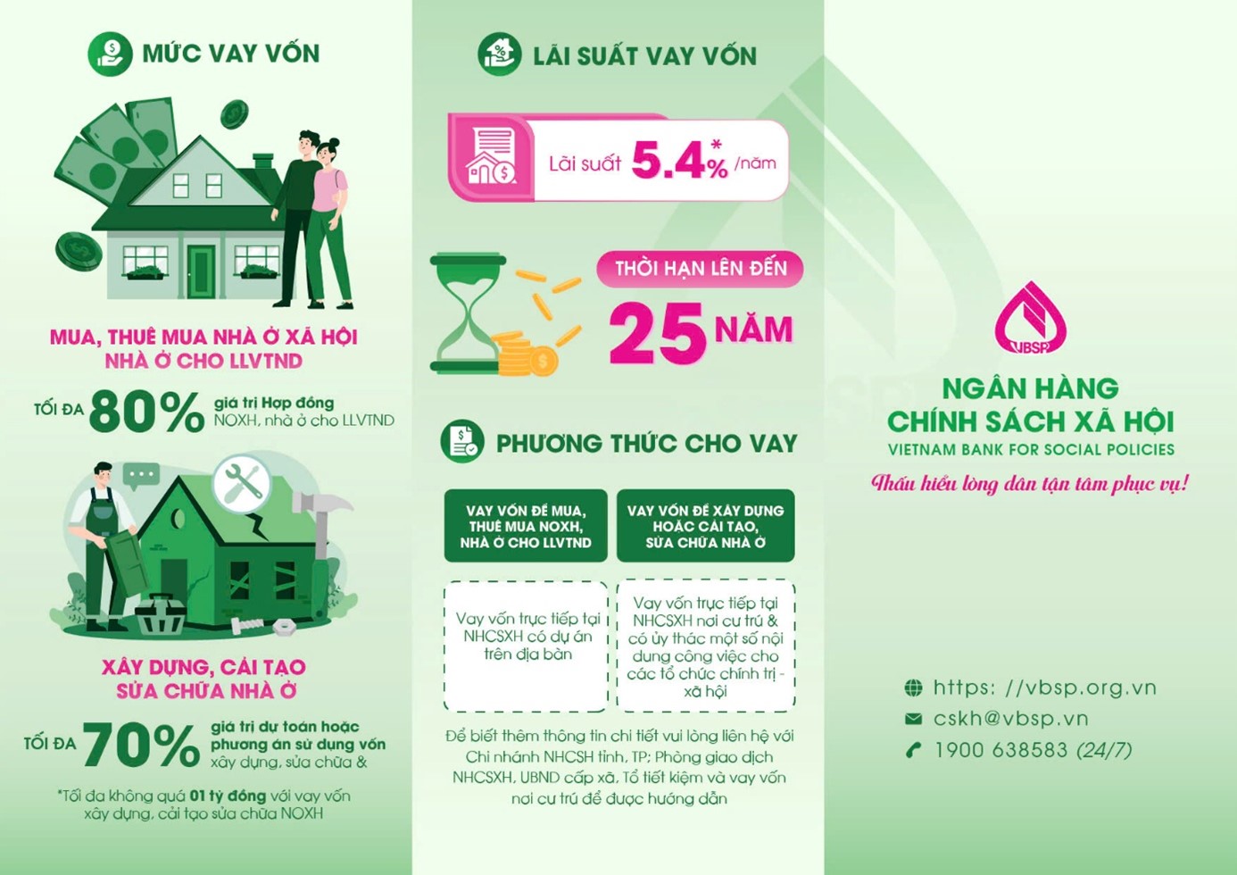Cơ hội với chương trình vay vốn ưu đãi giai đoạn 2025 – An cư lạc nghiệp cùng nhà ở xã hội